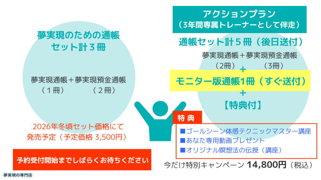 通帳セットとアクションプラン比較のイメージ画像