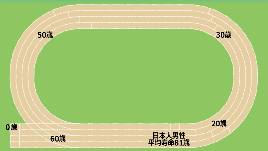 人生のグラウンド一周イメージ画像