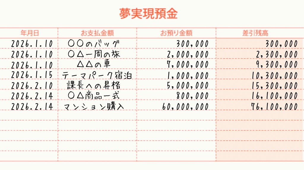 夢実現通帳・夢実現預金通帳の使い方1イメージ画像