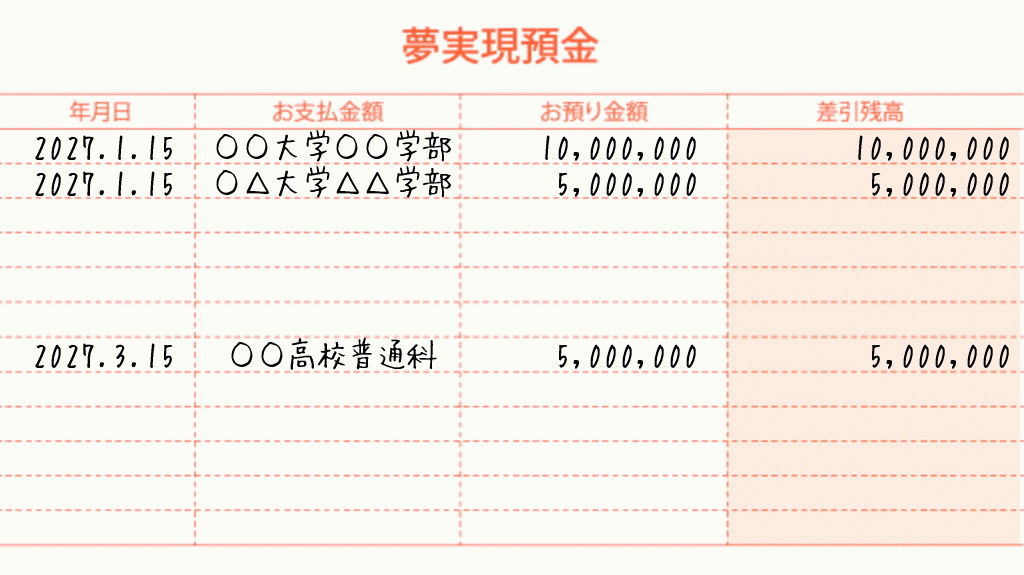 夢実現通帳・夢実現預金通帳の使い方3イメージ画像