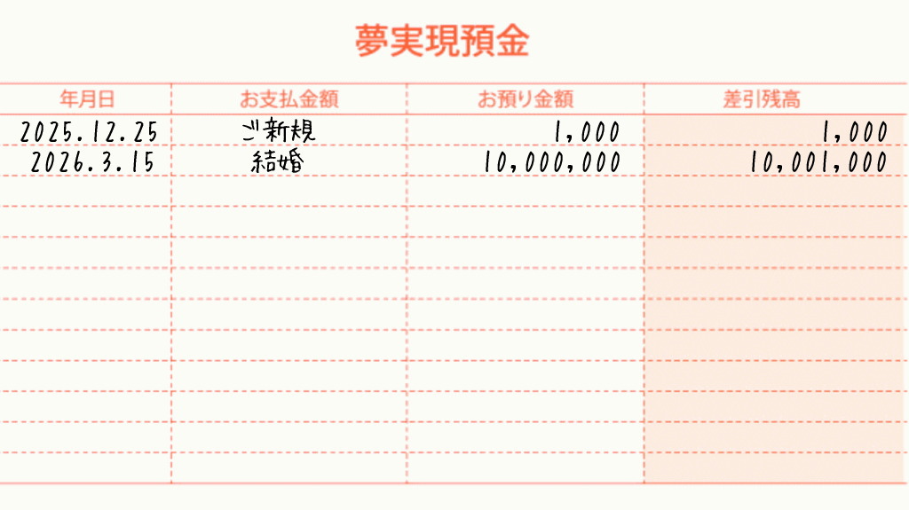 夢実現通帳・夢実現預金通帳の使い方2イメージ画像