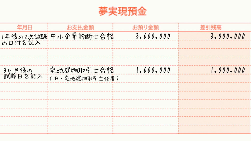中小企業診断士と宅地建物取引士合格を目指す時の使い方イメージ画像