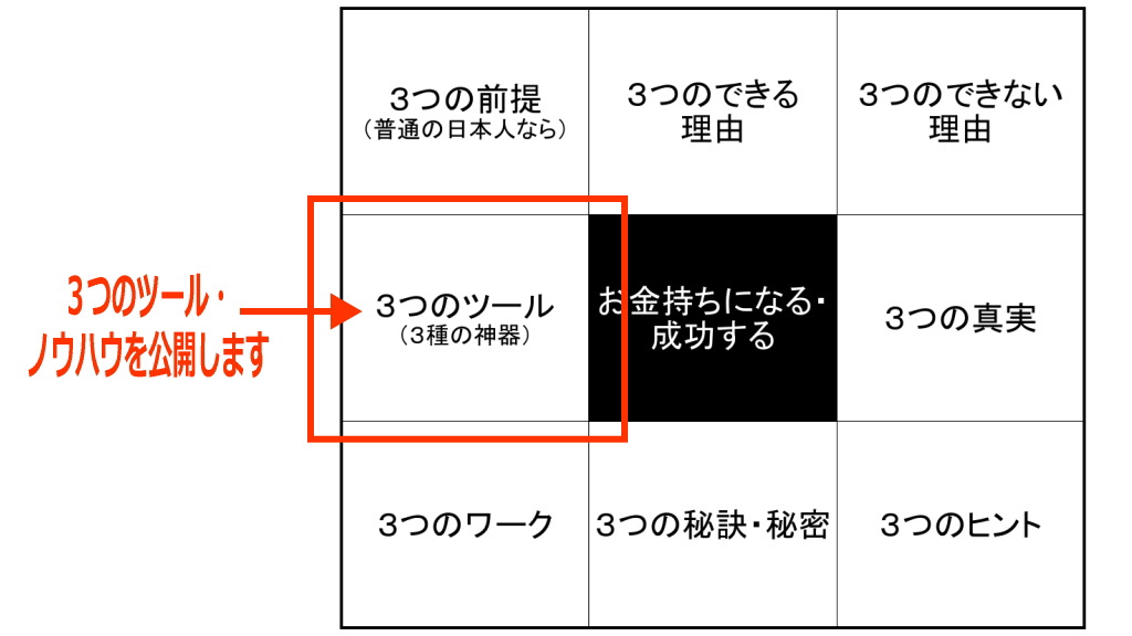3つのツール・ノウハウのイメージ画像