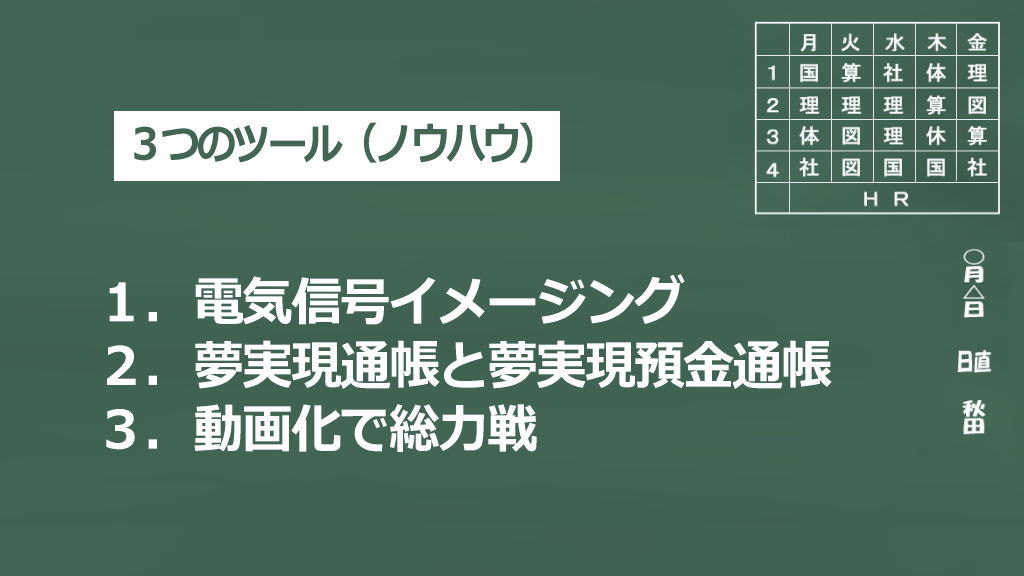 3つのツール・ノウハウの黒板画像