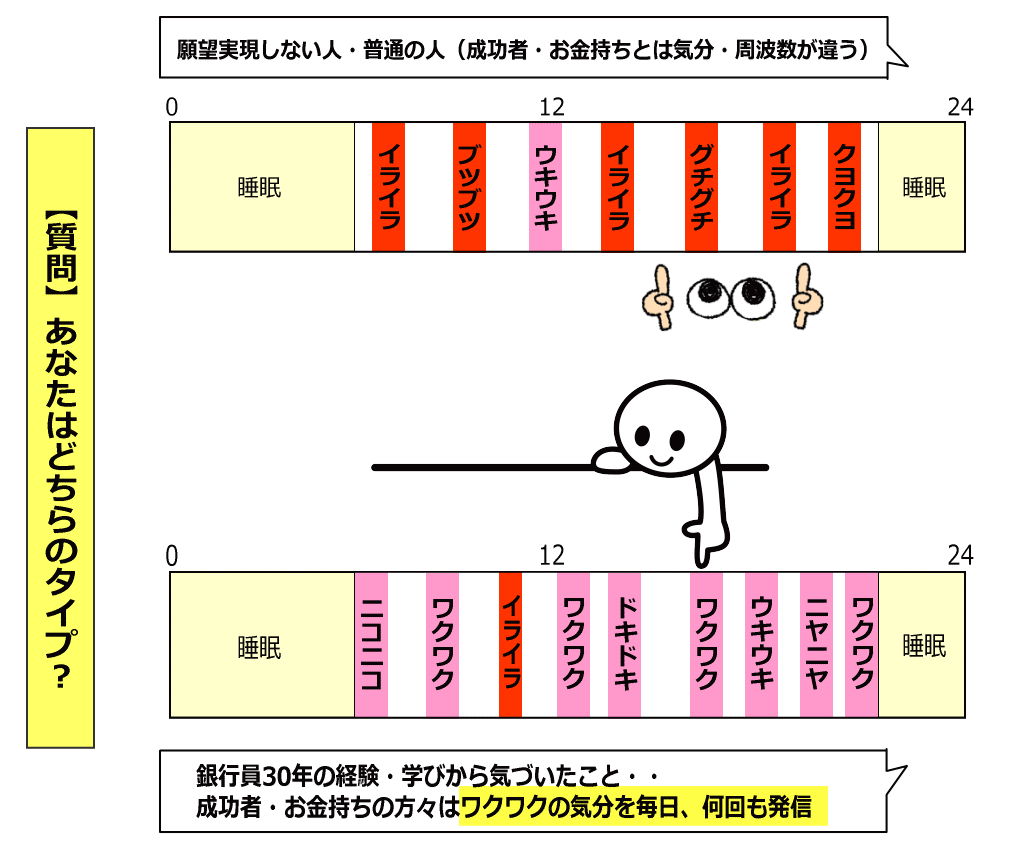 お金持ち・成功者と普通の人の違いイメージ画像