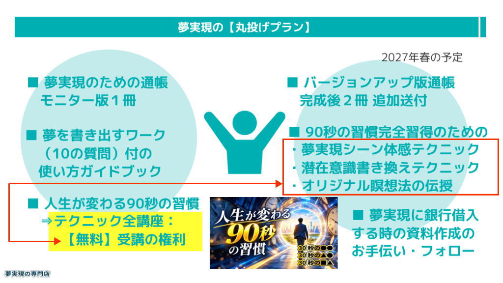 夢実現の【丸投げプラン】イメージ画像