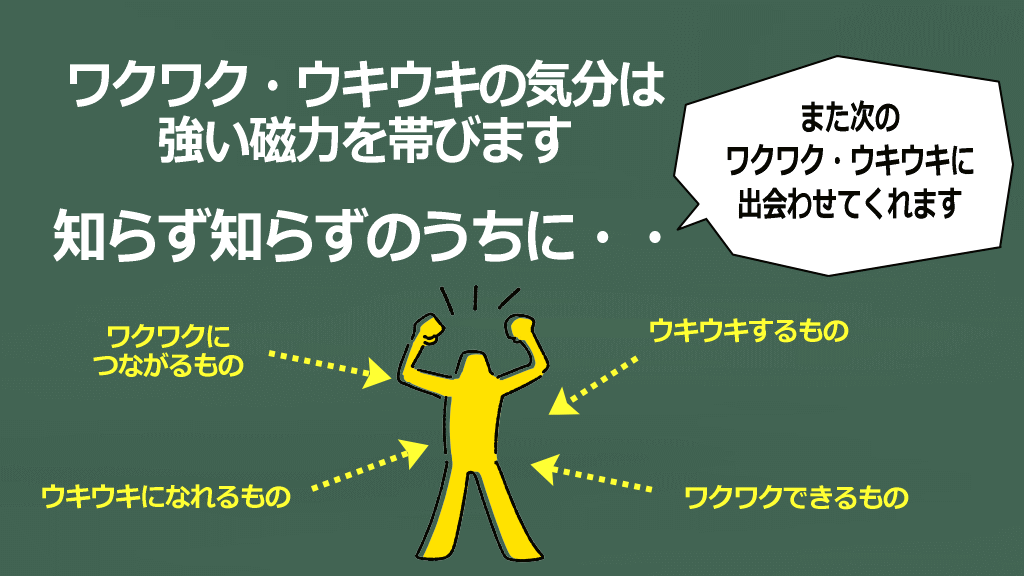 ワクワク・ウキウキが次のワクワク・ウキウキを引き寄せてくれるイメージ画像